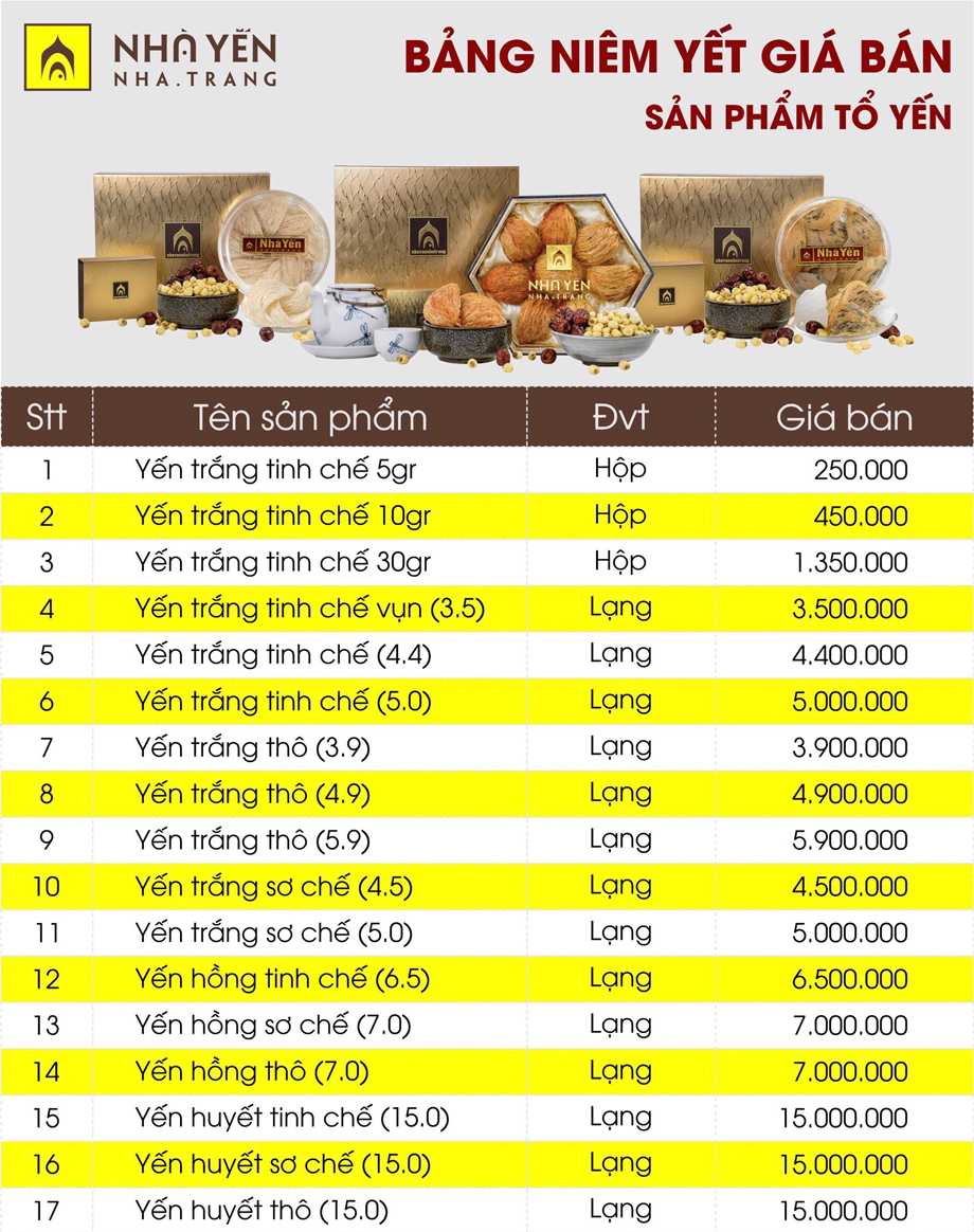 Bảng giá bán lẻ các sản phẩm Yến Tổ của Nhà Yến Nha Trang