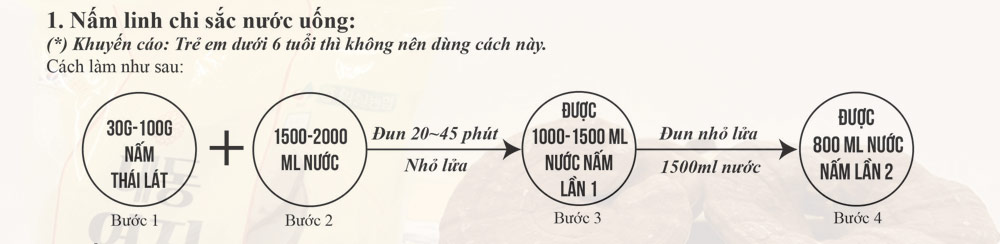 Phương pháp sử dụng nấm linh chi Hàn Quốc thái lát sắc nước uống